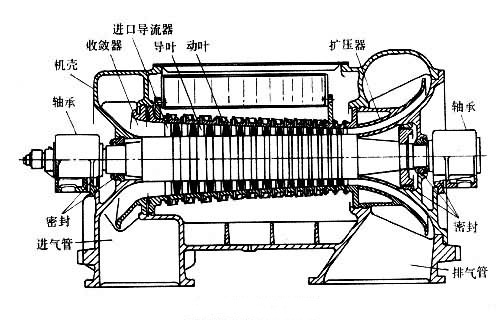 寧波大江旺業(yè)教你如何選購(gòu)空壓機(jī)